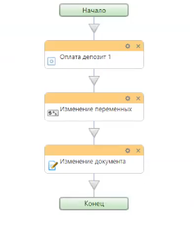 Что было сделано: — иллюстрация 2
